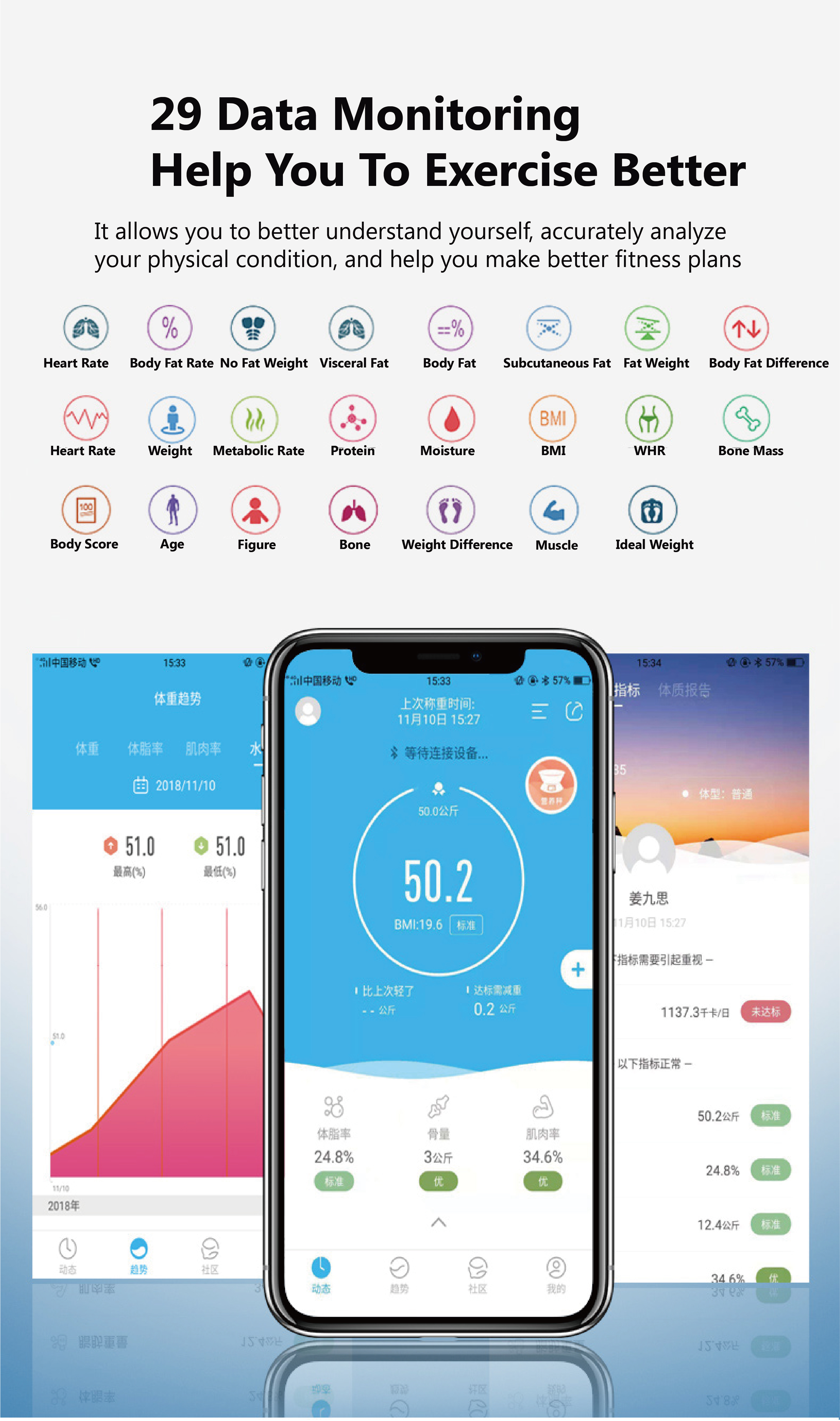 SENSSUN Bluetooth Body Fat BMI Scale, High Precision ITO Coating Bathroom Weight  Scale with Smartphone App